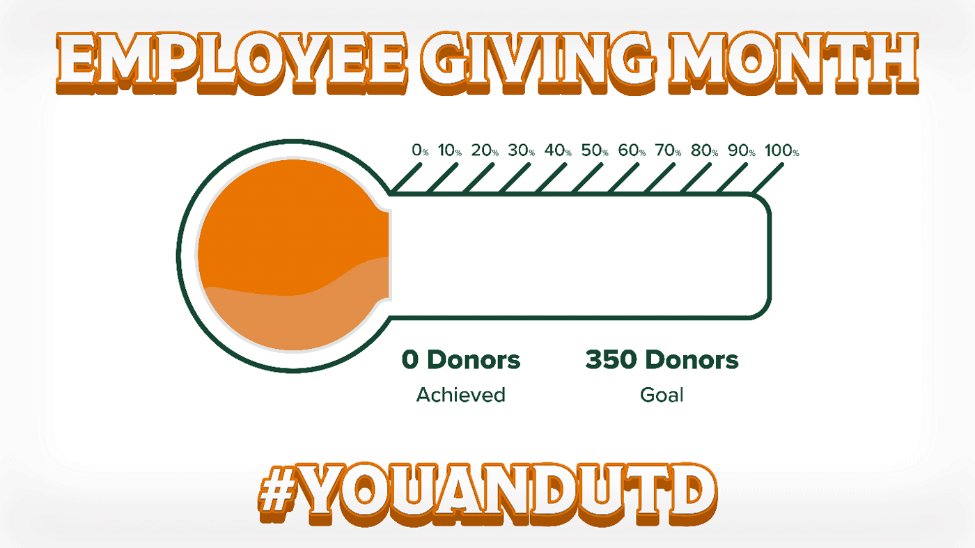 Employee Giving Month meter shows that 0 donors have contributed to goal of 350 donors.